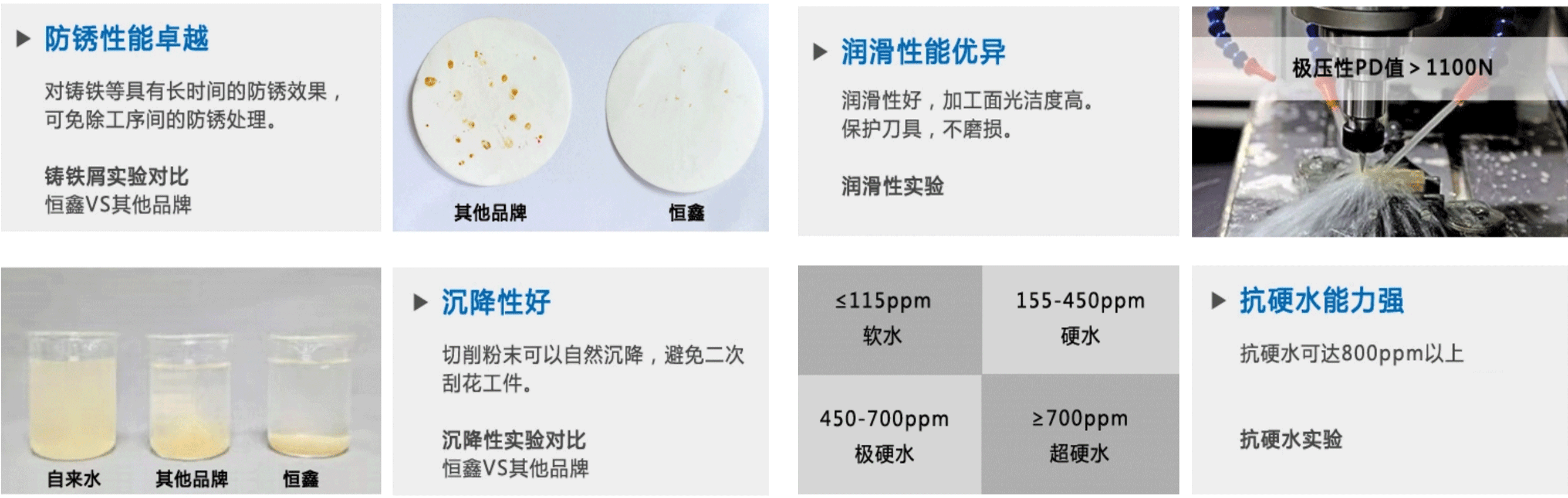 切削液產(chǎn)品特點(diǎn)